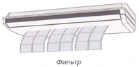 ABY30A, ABY30R, ABY36A3, ABY36R3, ABY45A3, ABY45R3, ABY54A3, ABY54R3 - подпотолочные кондиционеры Fujitsu