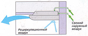 ABY30A, ABY30R, ABY36A3, ABY36R3, ABY45A3, ABY45R3, ABY54A3, ABY54R3 - подпотолочные кондиционеры Fujitsu