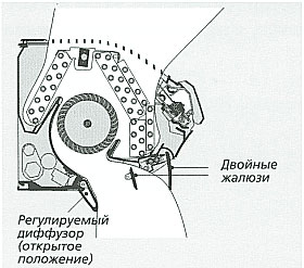 кондиционеры Fujitsu