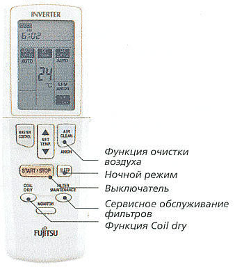 кондиционеры Fujitsu