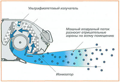 кондиционеры Fujitsu