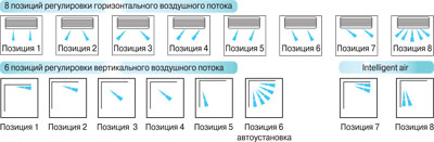 3D Airflow - Объемный воздушный поток