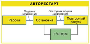 Авторестарт