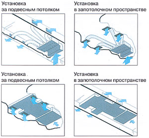 Функции кондиционеров Haier HDU-18H03/M, HDU-28C03/M, HDU-28H03/M