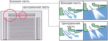 Функции кондиционеров Haier HBU-36C03, HBU-36H03, HBU-42CD03, HBU-42HD03