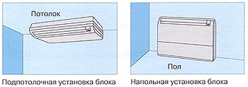 Функции кондиционеров Haier HCFU-24H03, HCFU-28CC03, HCFU-28HC03