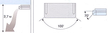 Функции кондиционеров Haier HCFU-14H03, HCFU-18CC03, HCFU-18HC03