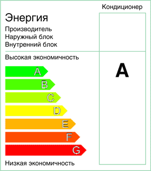 Инвертор digital DC