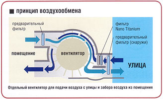 Система воздухообмена Air Exchanger Hitachi