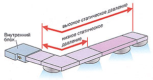 RPI-56HQ, RPI-72JHQ, RPI-72HQ, RPI-120HQ, RPI-130HQ - канальные кондиционеры Hitachi Utopia (high static)