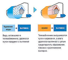 Функция самоочистки Hitachi