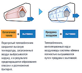 Функция самоочистки Hitachi