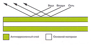 Теплообменник с антикоррозийным покрытием Grren Fin Hitachi