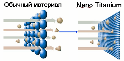 Nano Titanium