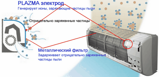 плазменный электрод (Plazma)