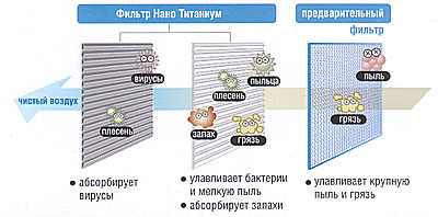 Технология Nano Titanium Hitachi