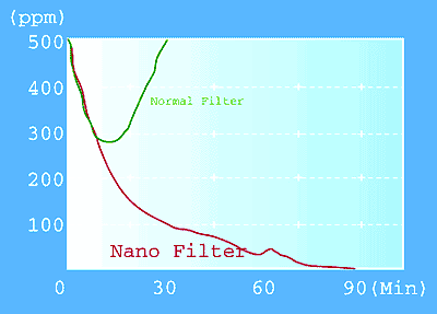 Эффективность NANO plasma