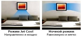 Режимы работы: Jet Cool и Ночной