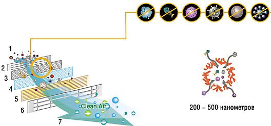 Система очистки воздуха NANOplasma