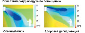 кондиционеры LG серия GLH