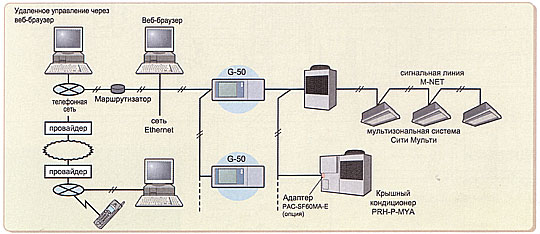 Кондиционеры Mitsubishi Electric