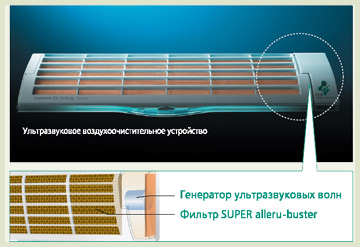 Система ультразвуковой очистки воздуха.