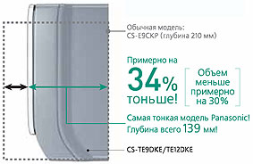 кондиционеры Panasonic Super Slim