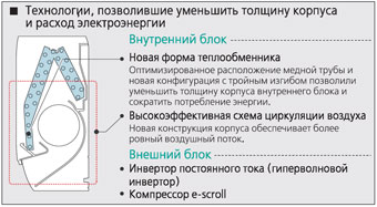 кондиционеры Panasonic Super Slim