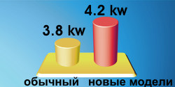 Кондиционеры Samsung Classic SH05ZZ8, SC05ZZ8, SH07ZZ8, SH07ZS8, SH09ZWH, SH09ZWH