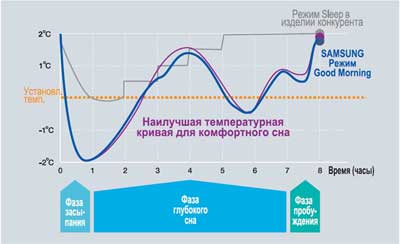 Оптимальная температура кондиционера для сна. Оптимальная температура для сна. Комфортная температура для сна. Комфортная температура для сна человека. Оптимальная температура для сна взрослого.