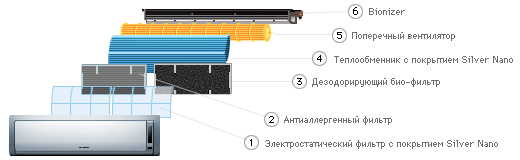 Кондиционеры SAMSUNG, новая серия Prestige